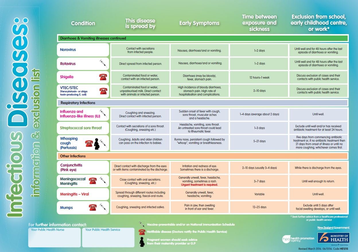 About Us Nz Infectious Diseases Authority